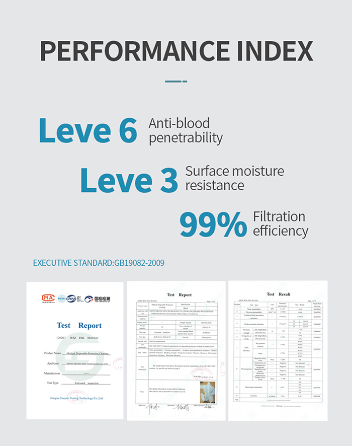 Medical Disposable Protective Clothing