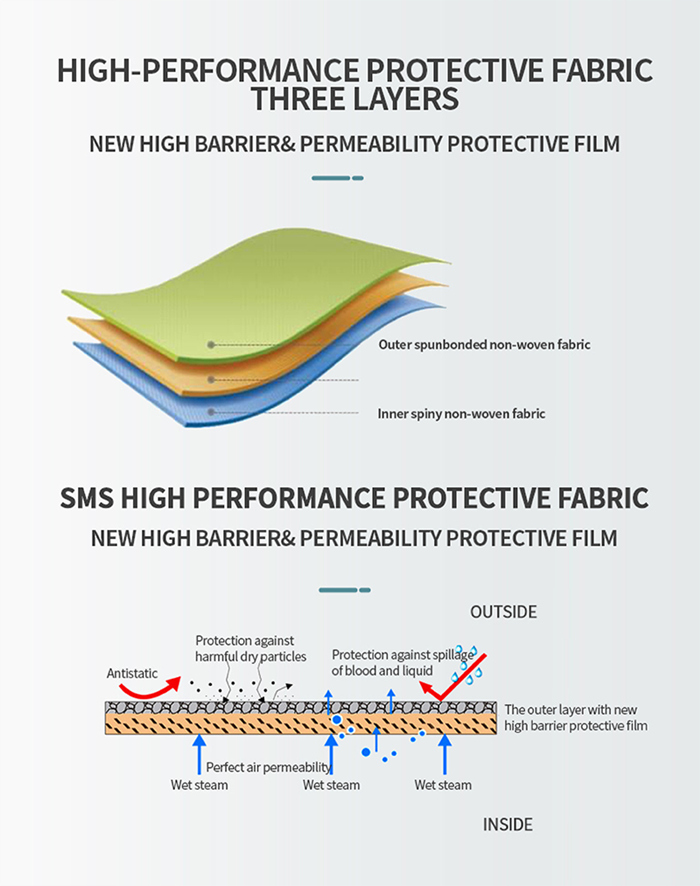 Medical Disposable Protective Clothing