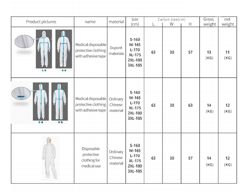 Medical Disposable Protective Clothing