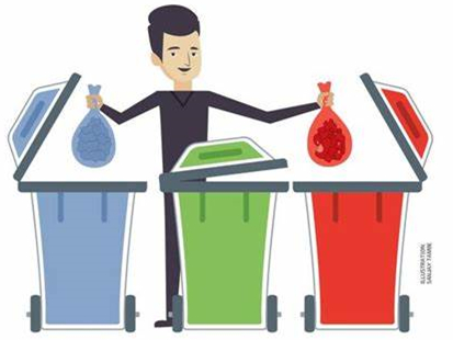 What are the Different Types of Garbage?